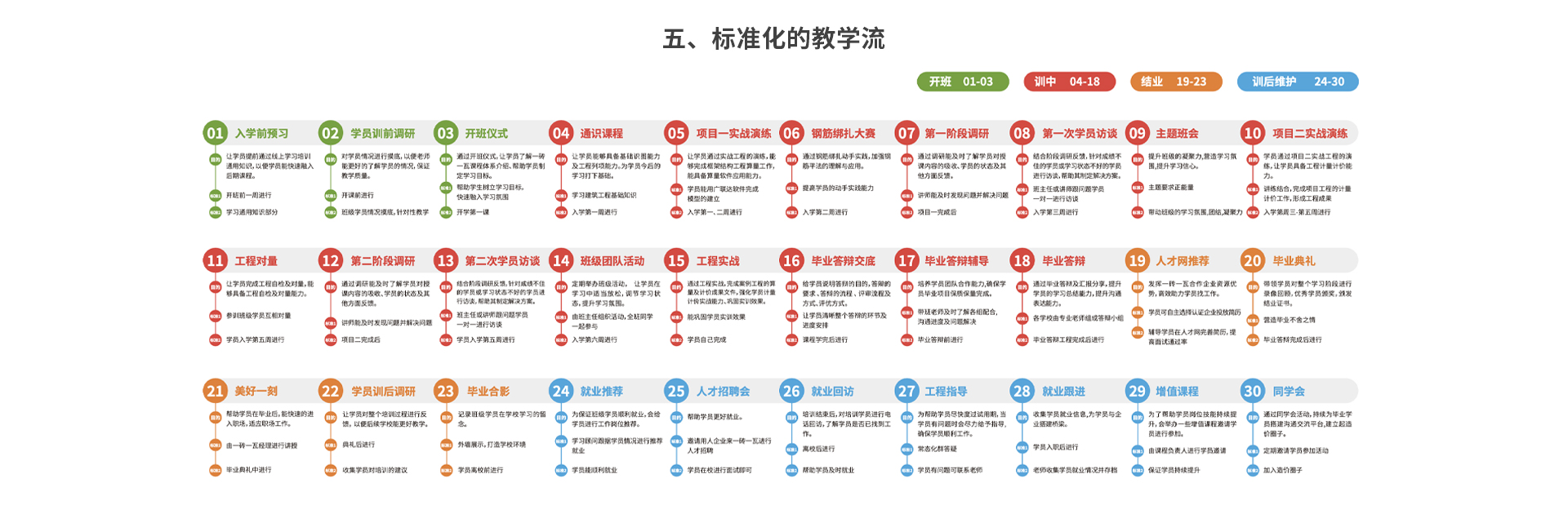 01-1主站_零基礎(chǔ)學工程造價_07.jpg